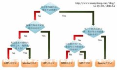 轻松查找以太坊：掌握区